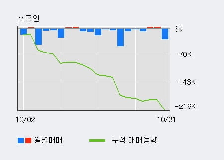 [한경로보뉴스] '한독' 5% 이상 상승, 전일 기관 대량 순매수