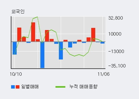 [한경로보뉴스] '신풍제지' 5% 이상 상승, 최근 5일간 기관 대량 순매도