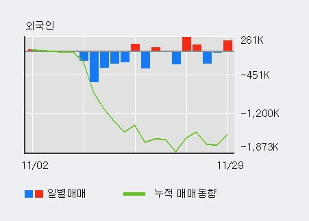 [한경로보뉴스] '대유에이텍' 5% 이상 상승, 최근 3일간 기관 대량 순매수