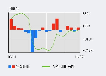 [한경로보뉴스] '동양물산' 5% 이상 상승, 기관 5일 연속 순매수(232주)