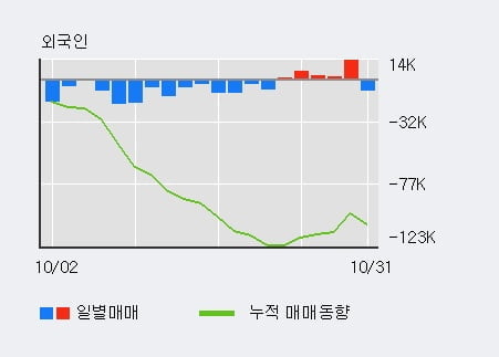 [한경로보뉴스] '대원제약' 5% 이상 상승, 전일 기관 대량 순매수