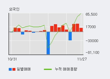 [한경로보뉴스] '진양산업' 5% 이상 상승, 전일 보다 거래량 급증, 거래 폭발. 전일 429% 수준