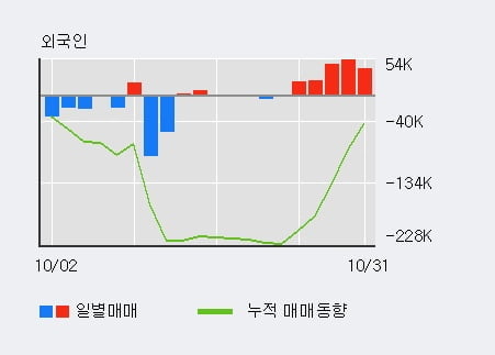 [한경로보뉴스] '남성' 5% 이상 상승, 전일 기관 대량 순매수