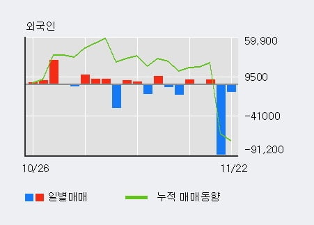[한경로보뉴스] '덕성' 5% 이상 상승, 기관 16일 연속 순매수(1,464주)