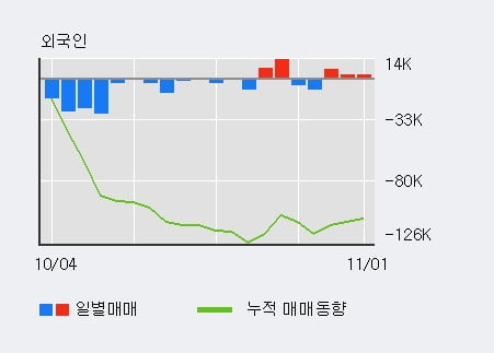[한경로보뉴스] '모나미' 5% 이상 상승, 외국계 증권사 창구의 거래비중 9% 수준