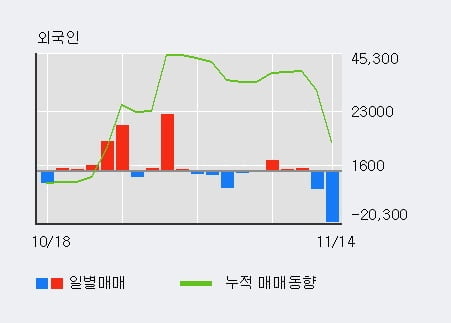 [한경로보뉴스] '크라운해태홀딩스' 5% 이상 상승, 기관 5일 연속 순매수(5,220주)