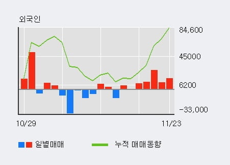 [한경로보뉴스] '삼아알미늄' 5% 이상 상승, 주가 5일 이평선 상회, 단기·중기 이평선 역배열