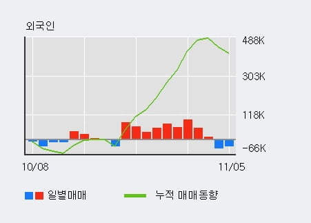 [한경로보뉴스] 'LS' 5% 이상 상승, 전일 기관 대량 순매수