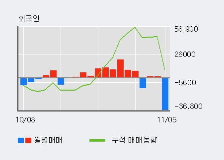 [한경로보뉴스] '녹십자' 5% 이상 상승, 기관 3일 연속 순매수(2.8만주)