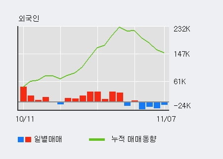 [한경로보뉴스] '한일현대시멘트' 5% 이상 상승, 이 시간 비교적 거래 활발, 현재 거래량 19,223주