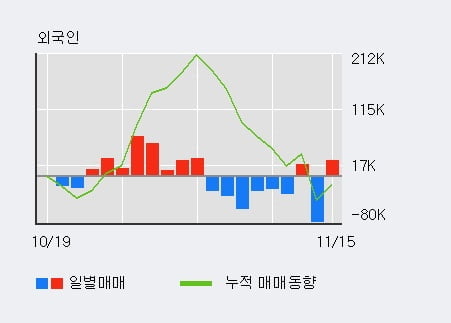 [한경로보뉴스] '미래아이앤지' 5% 이상 상승, 기관 13일 연속 순매수(1.1만주)