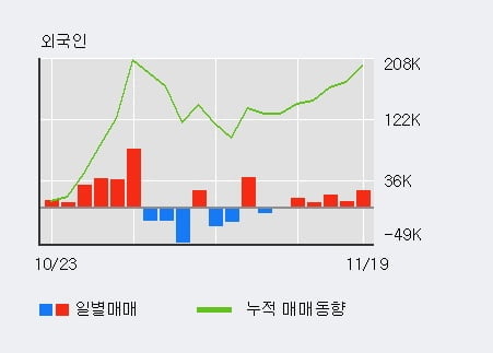 [한경로보뉴스] '한국특수형강' 5% 이상 상승, 오전에 전일 거래량 돌파. 198% 수준