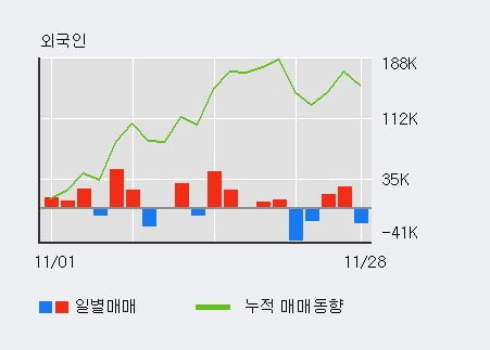[한경로보뉴스] '선도전기' 5% 이상 상승, 기관 3일 연속 순매수(76주)