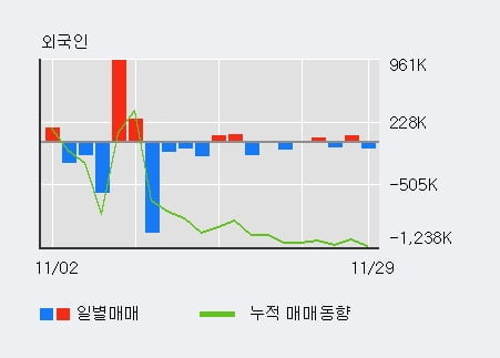 [한경로보뉴스] '이수페타시스' 5% 이상 상승, 기관 7일 연속 순매수(38.9만주)