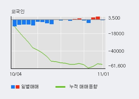 [한경로보뉴스] '서연' 5% 이상 상승, 기관 5일 연속 순매수(3,332주)