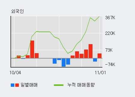 [한경로보뉴스] '이건산업' 5% 이상 상승, 기관 4일 연속 순매수(1,859주)