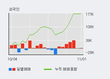 [한경로보뉴스] 'SIMPAC' 5% 이상 상승, 전일 기관 대량 순매수