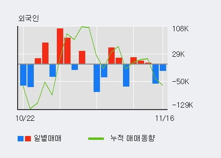 [한경로보뉴스] '한올바이오파마' 5% 이상 상승, 전일 기관 대량 순매수