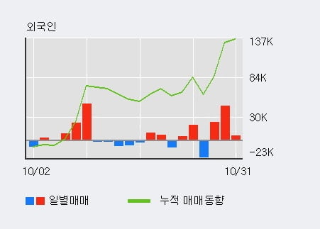 [한경로보뉴스] '삼화전기' 5% 이상 상승, 이 시간 거래량 다소 침체, 현재 거래량 9,802주