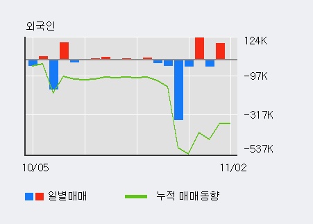 [한경로보뉴스] '엔케이물산' 5% 이상 상승, 개장 직후 거래량 큰 변동 없음. 전일의 22% 수준