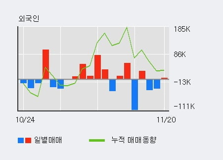 [한경로보뉴스] '한국내화' 5% 이상 상승, 전일 기관 대량 순매수