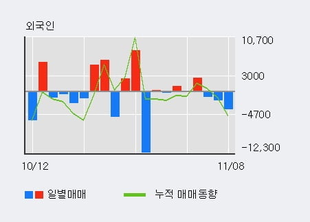 [한경로보뉴스] '우진아이엔에스' 5% 이상 상승, 개장 직후 거래 활발 전일 81% 수준