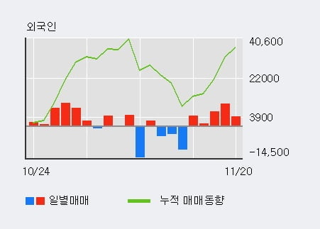 [한경로보뉴스] '화신' 5% 이상 상승, 주가 상승 흐름, 단기 이평선 정배열, 중기 이평선 역배열