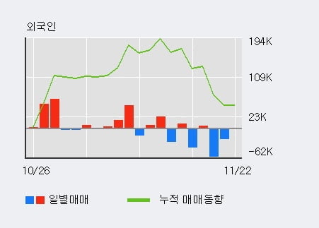 [한경로보뉴스] '현대상사' 5% 이상 상승, 기관 5일 연속 순매수(4.4만주)