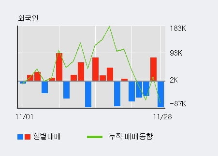 [한경로보뉴스] '인디에프' 5% 이상 상승, 주가 상승 중, 단기간 골든크로스 형성