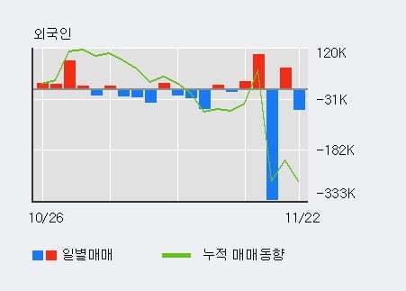 [한경로보뉴스] '큐로' 5% 이상 상승, 기관 10일 연속 순매수(5,345주)