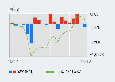 [한경로보뉴스] '한국전력' 5% 이상 상승, 전일 기관 대량 순매수