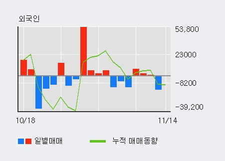 [한경로보뉴스] '일진홀딩스' 5% 이상 상승, 기관 5일 연속 순매수(758주)