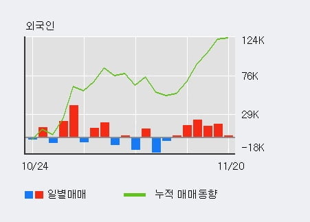 [한경로보뉴스] '리더스코스메틱' 10% 이상 상승, 최근 3일간 외국인 대량 순매수