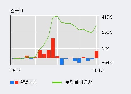 [한경로보뉴스] '명문제약' 5% 이상 상승, 기관 4일 연속 순매수(382주)