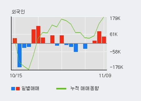 [한경로보뉴스] '한국카본' 5% 이상 상승, 전일 기관 대량 순매수