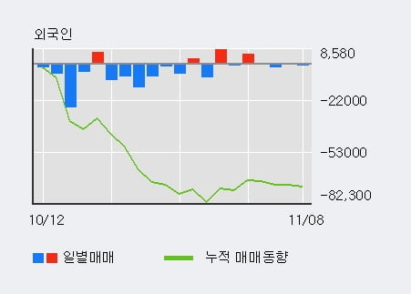 [한경로보뉴스] '롯데쇼핑' 5% 이상 상승, 최근 3일간 기관 대량 순매수