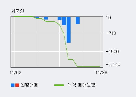 [한경로보뉴스] 'WISCOM' 5% 이상 상승, 기관 4일 연속 순매수(1.0만주)