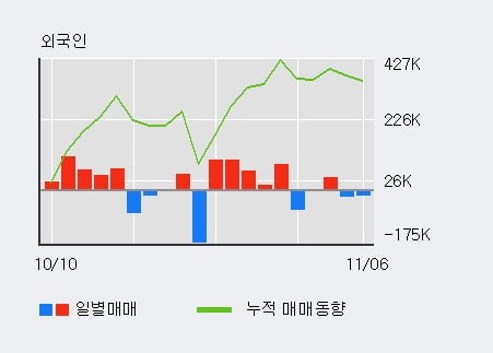 [한경로보뉴스] '남해화학' 5% 이상 상승, 개장 직후 거래 활발 전일 51% 수준