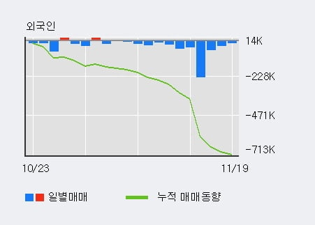 [한경로보뉴스] '동서' 5% 이상 상승, 전일 기관 대량 순매수