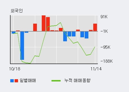 [한경로보뉴스] '코리아나' 10% 이상 상승, 전일 외국인 대량 순매수