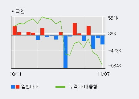 [한경로보뉴스] '마니커' 5% 이상 상승, 기관 6일 연속 순매수(1.0만주)