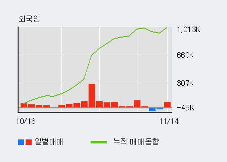 [한경로보뉴스] '제일기획' 52주 신고가 경신, 전일 외국인 대량 순매수