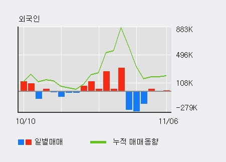 [한경로보뉴스] '동양네트웍스' 5% 이상 상승, 기관 4일 연속 순매수(5,771주)