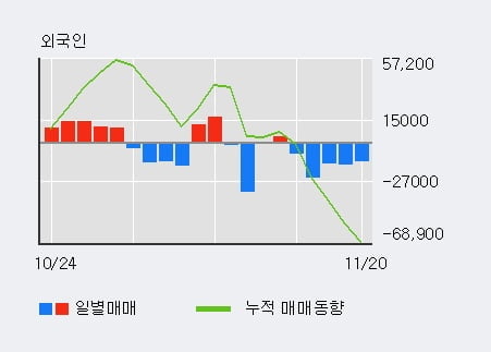 [한경로보뉴스] '신세계인터내셔날' 5% 이상 상승, 전일 기관 대량 순매수