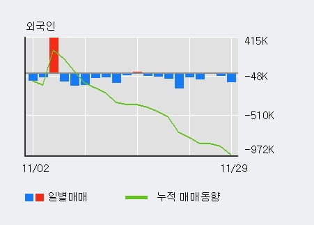 [한경로보뉴스] '롯데관광개발' 5% 이상 상승, 주가 상승 중, 단기간 골든크로스 형성