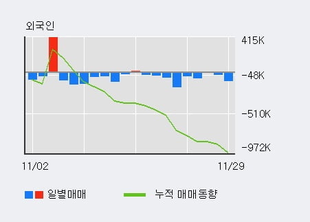 [한경로보뉴스] '롯데관광개발' 5% 이상 상승, 전일 기관 대량 순매수