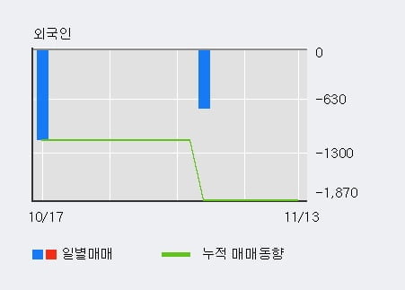 [한경로보뉴스] 'SBS' 5% 이상 상승, 전일 기관 대량 순매수