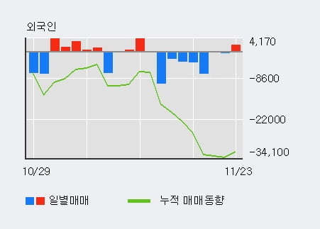 [한경로보뉴스] '백산' 5% 이상 상승