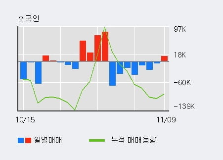 [한경로보뉴스] '이매진아시아' 10% 이상 상승, 전일 외국인 대량 순매수