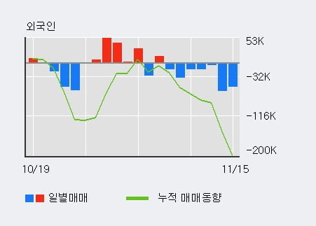 [한경로보뉴스] 'SFA반도체' 10% 이상 상승, 전일보다 거래량 증가. 25.2만주 거래중